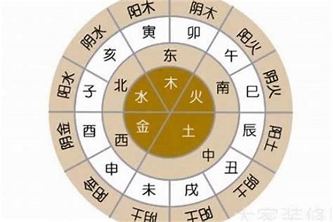 農曆月份五行|月份五行属性